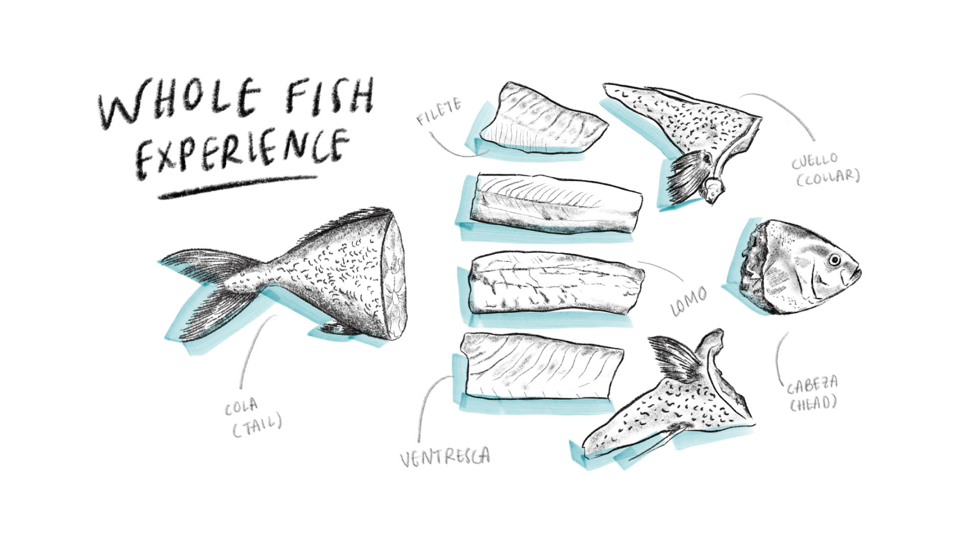 The Whole Fish Experience at La Mar